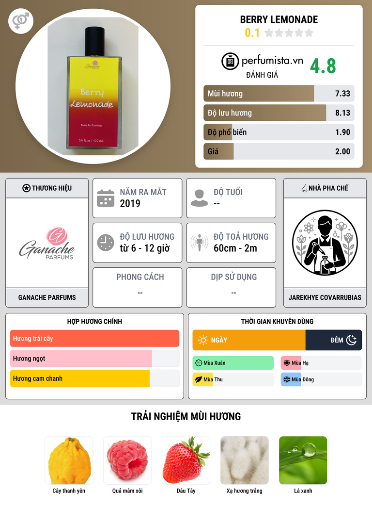 Thông tin chi tiết Berry Lemonade