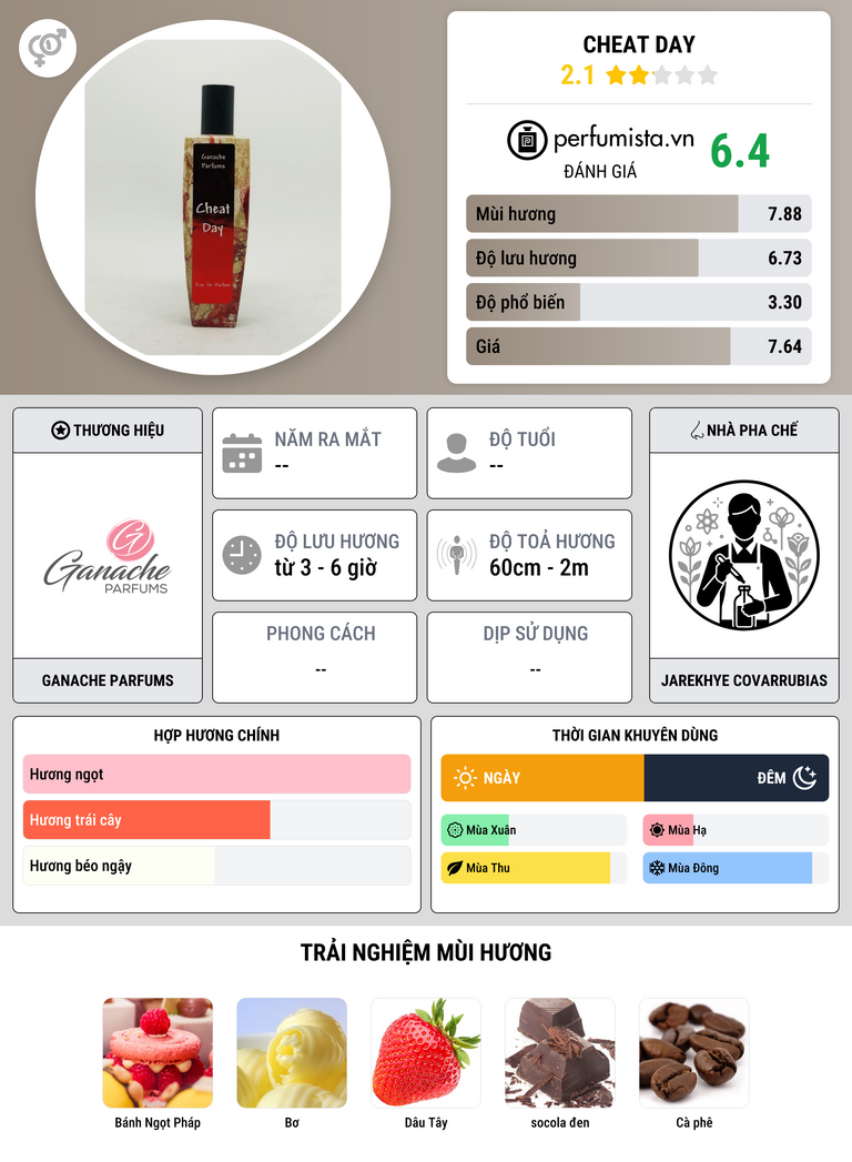 Thông tin chi tiết Cheat Day