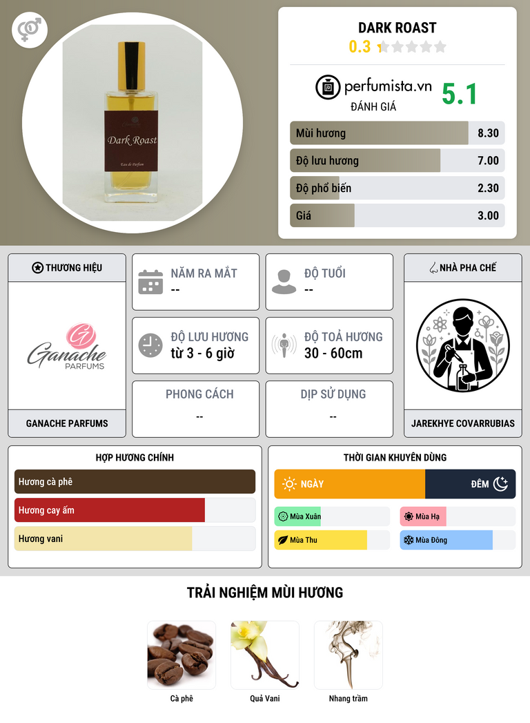 Thông tin chi tiết Dark Roast