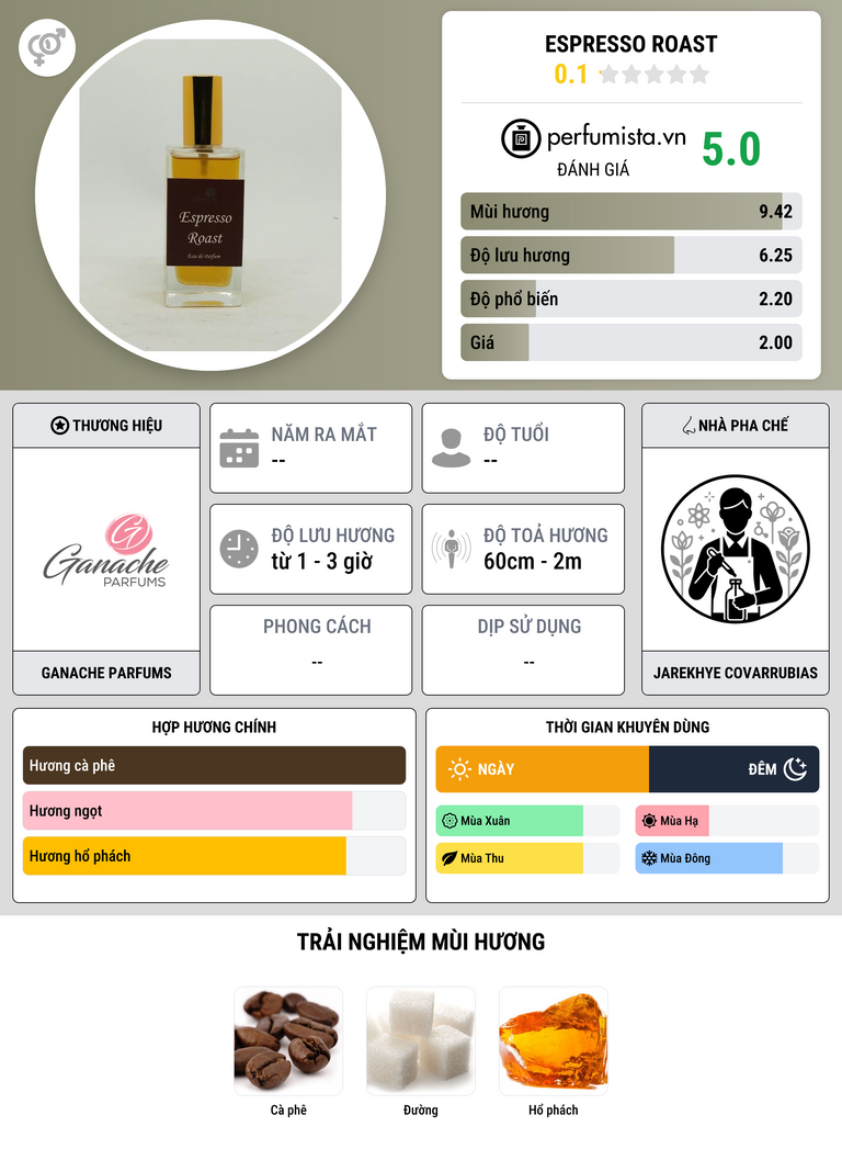 Thông tin chi tiết Espresso Roast