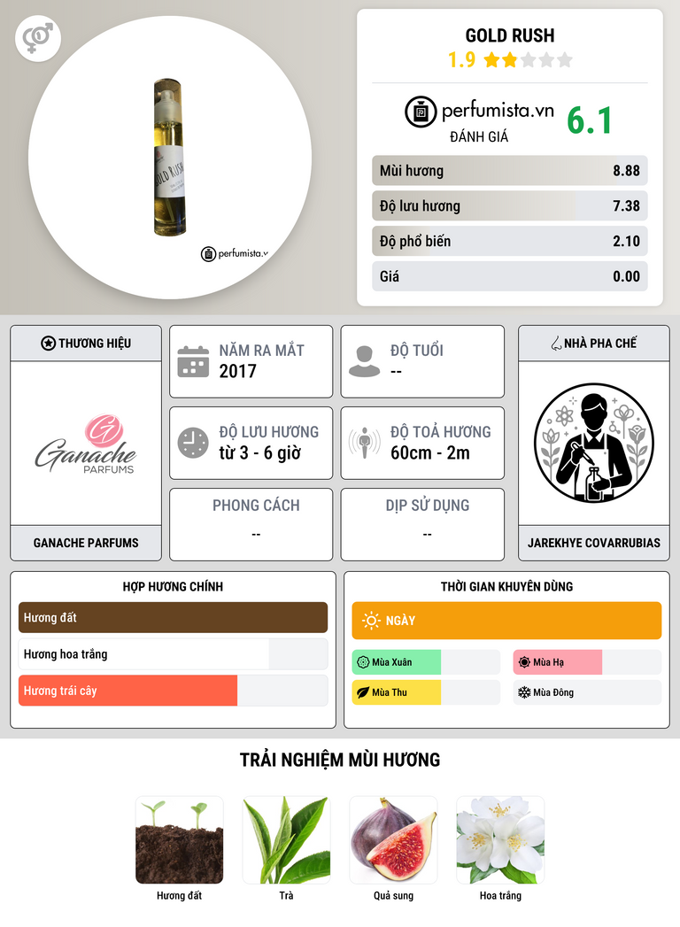Thông tin chi tiết Gold Rush