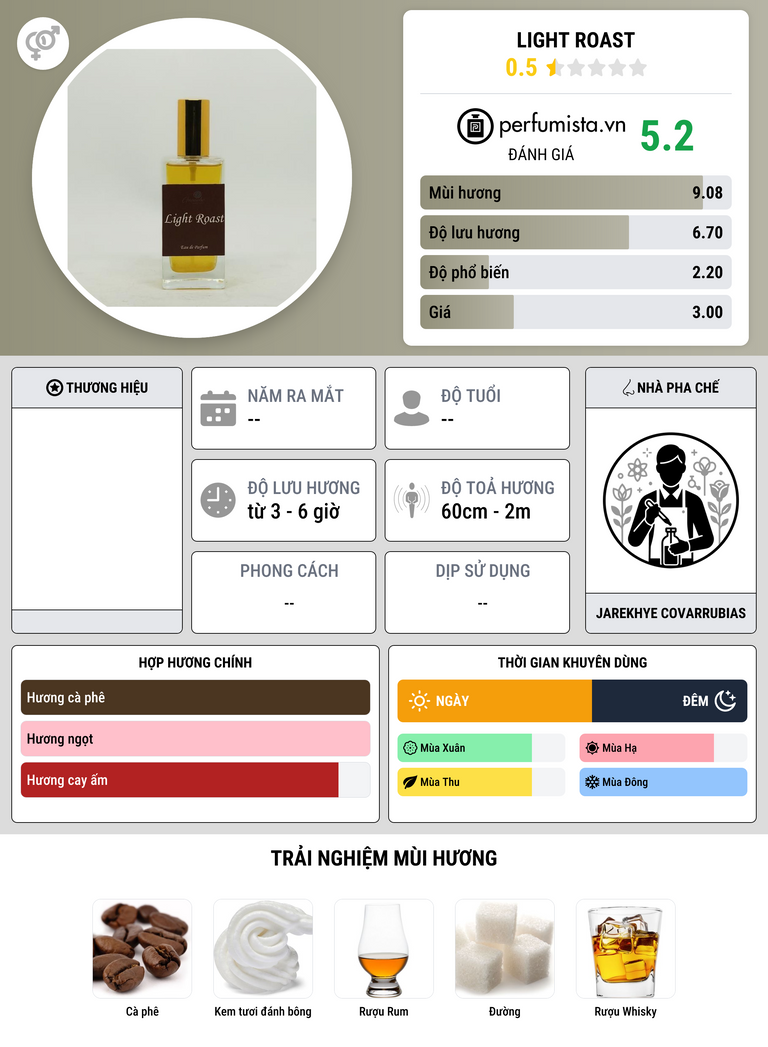 Thông tin chi tiết Light Roast