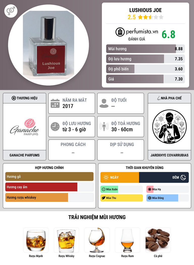 Thông tin chi tiết Lushious Joe