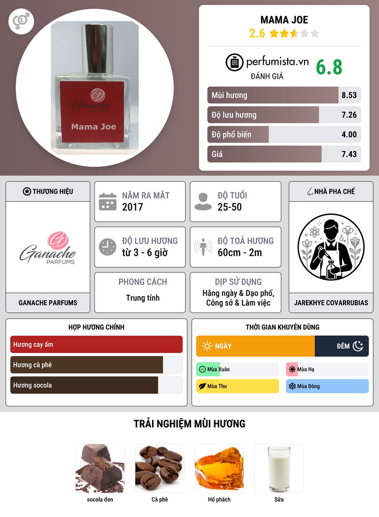 Thông tin chi tiết Mama Joe