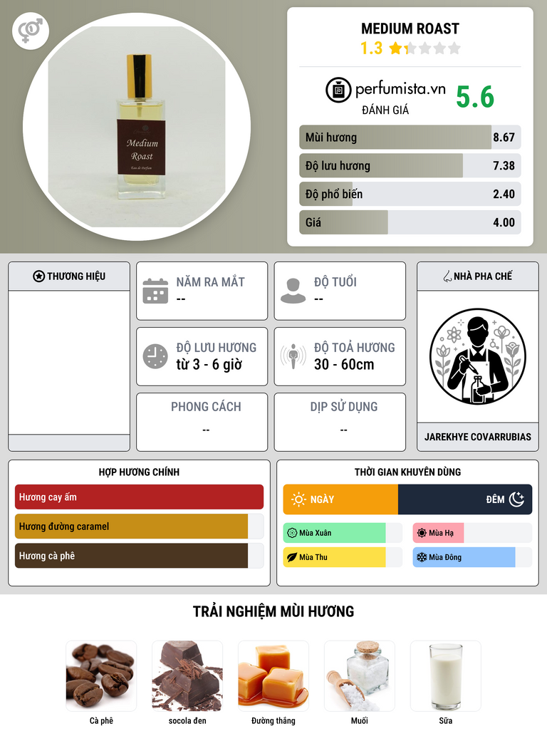 Thông tin chi tiết Medium Roast