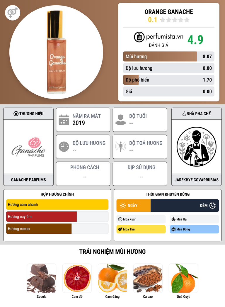 Thông tin chi tiết Orange Ganache