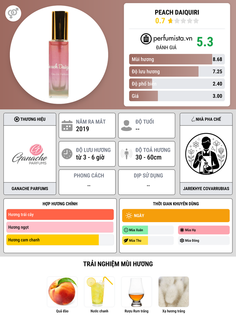 Thông tin chi tiết Peach Daiquiri