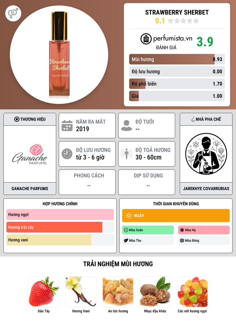 Thông tin chi tiết Strawberry Sherbet