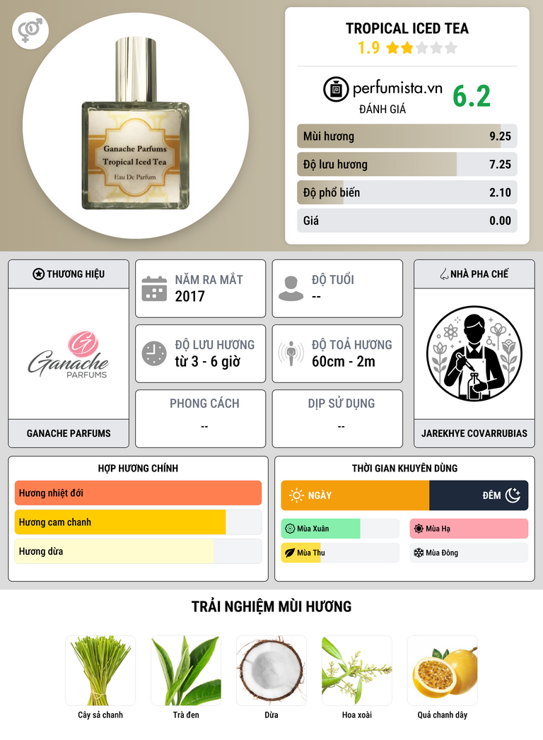 Thông tin chi tiết Tropical Iced Tea