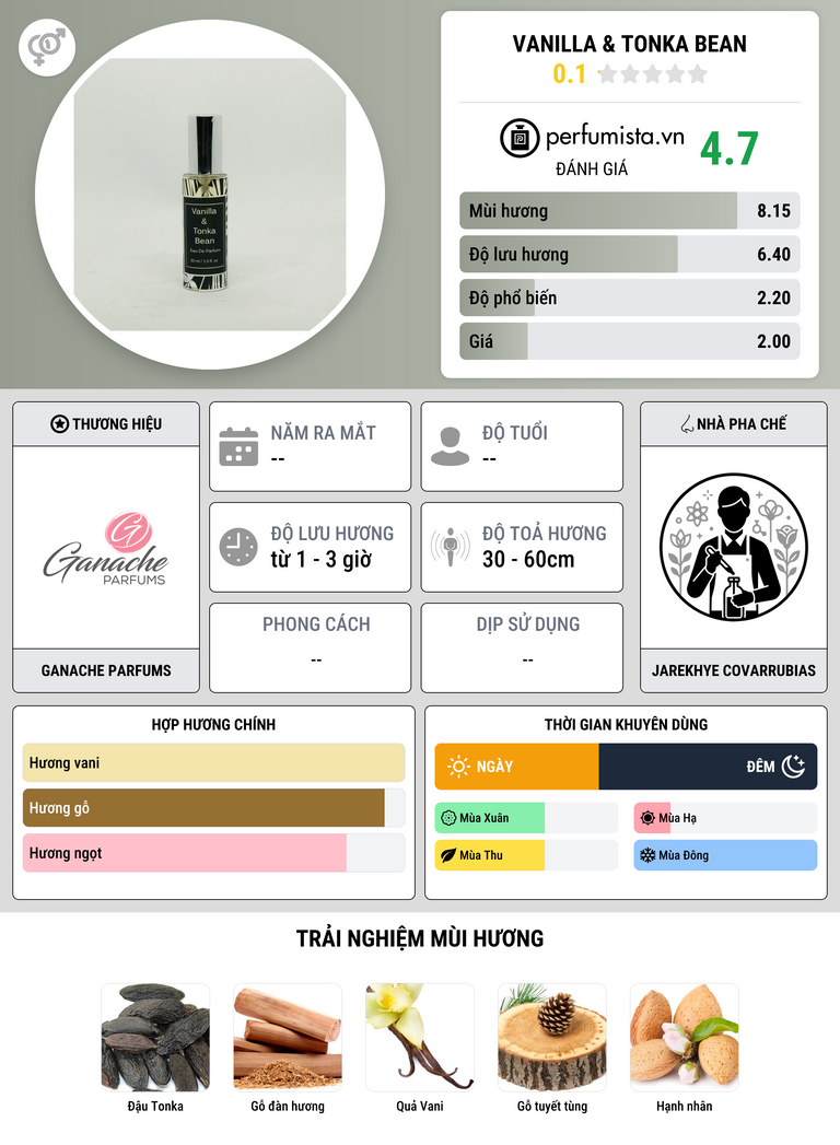 Thông tin chi tiết Vanilla & Tonka Bean