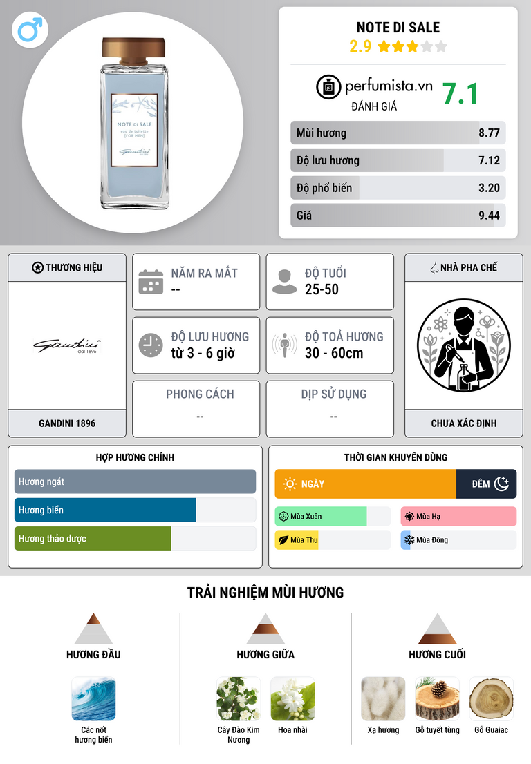 Thông tin chi tiết Note di Sale