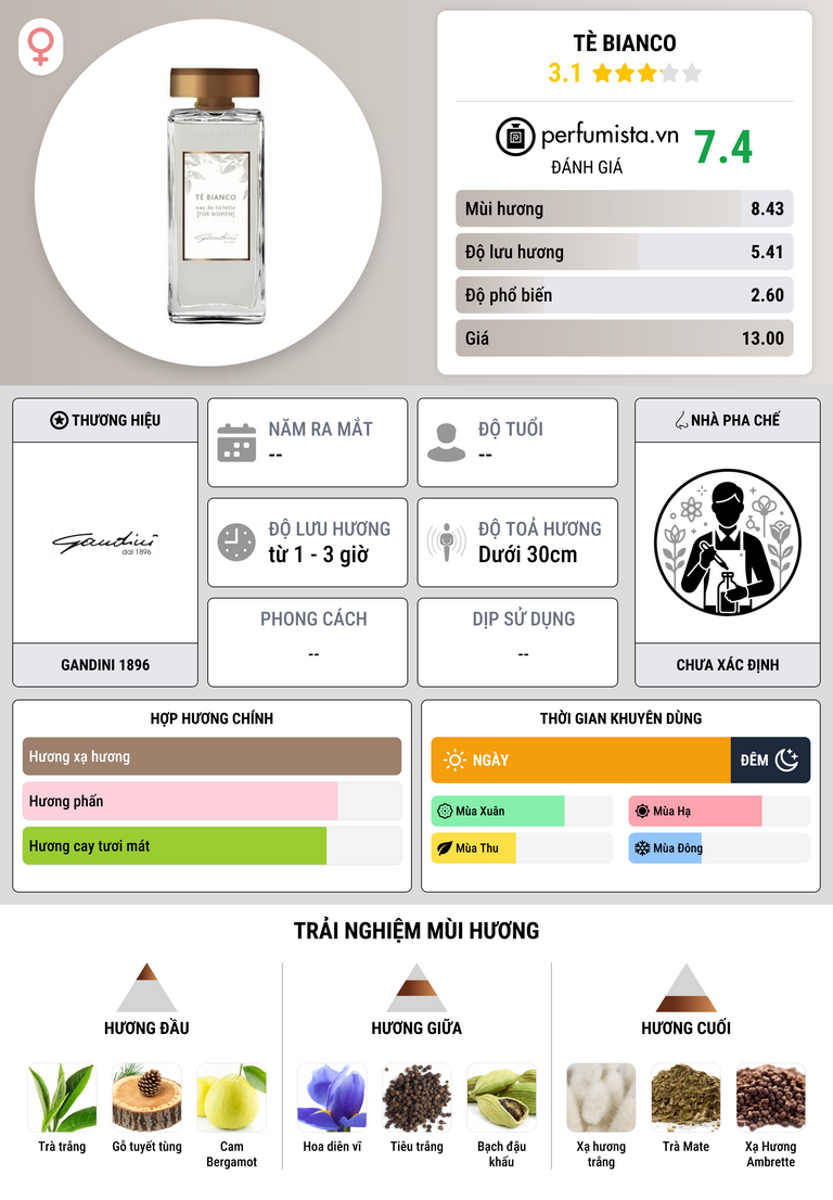 Thông tin chi tiết Tè Bianco