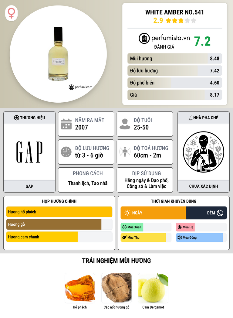Thông tin chi tiết White Amber No.541