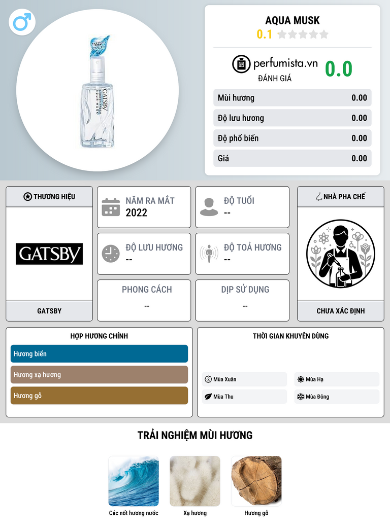 Thông tin chi tiết Aqua Musk