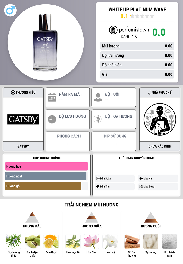Thông tin chi tiết WHITE UP PLATINUM WAVE