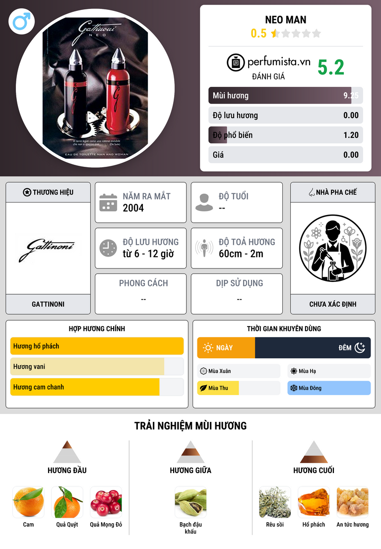 Thông tin chi tiết Neo Man