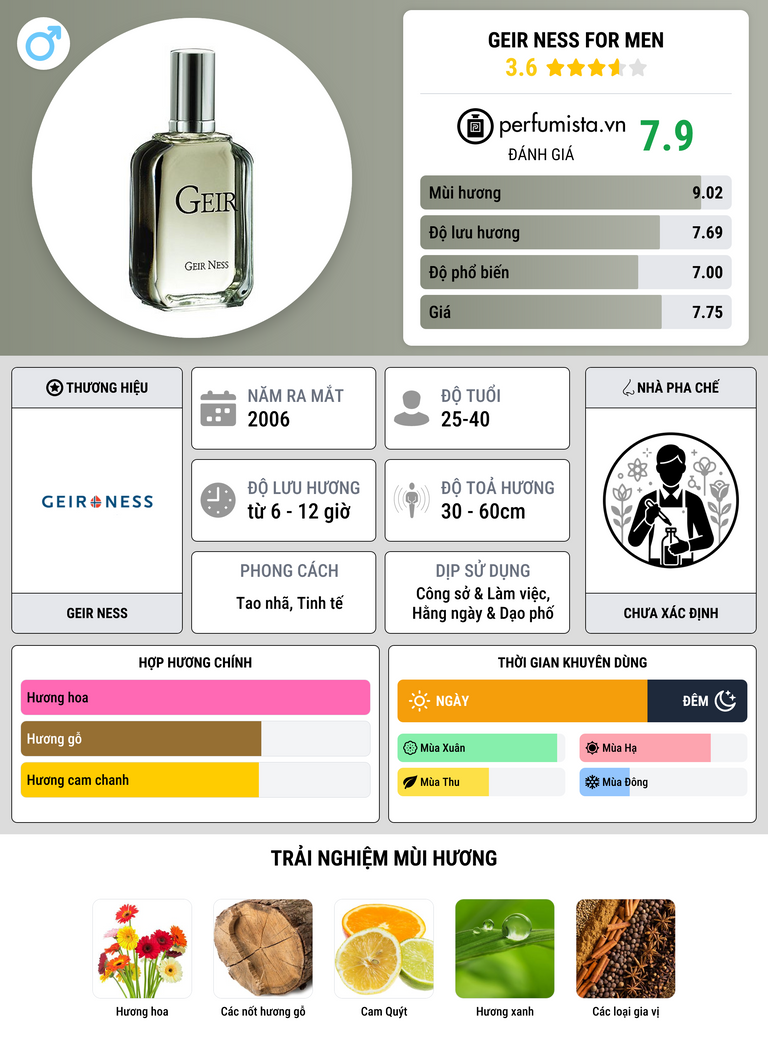 Thông tin chi tiết Geir Ness for Men