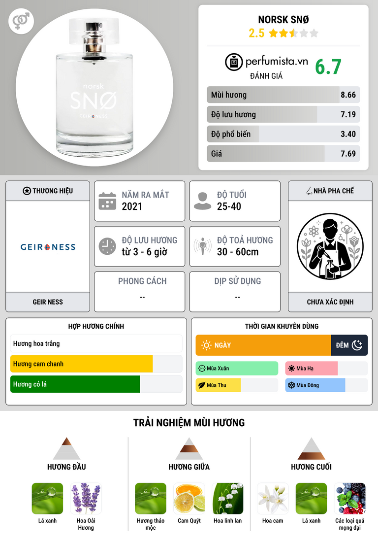 Thông tin chi tiết Norsk Snø
