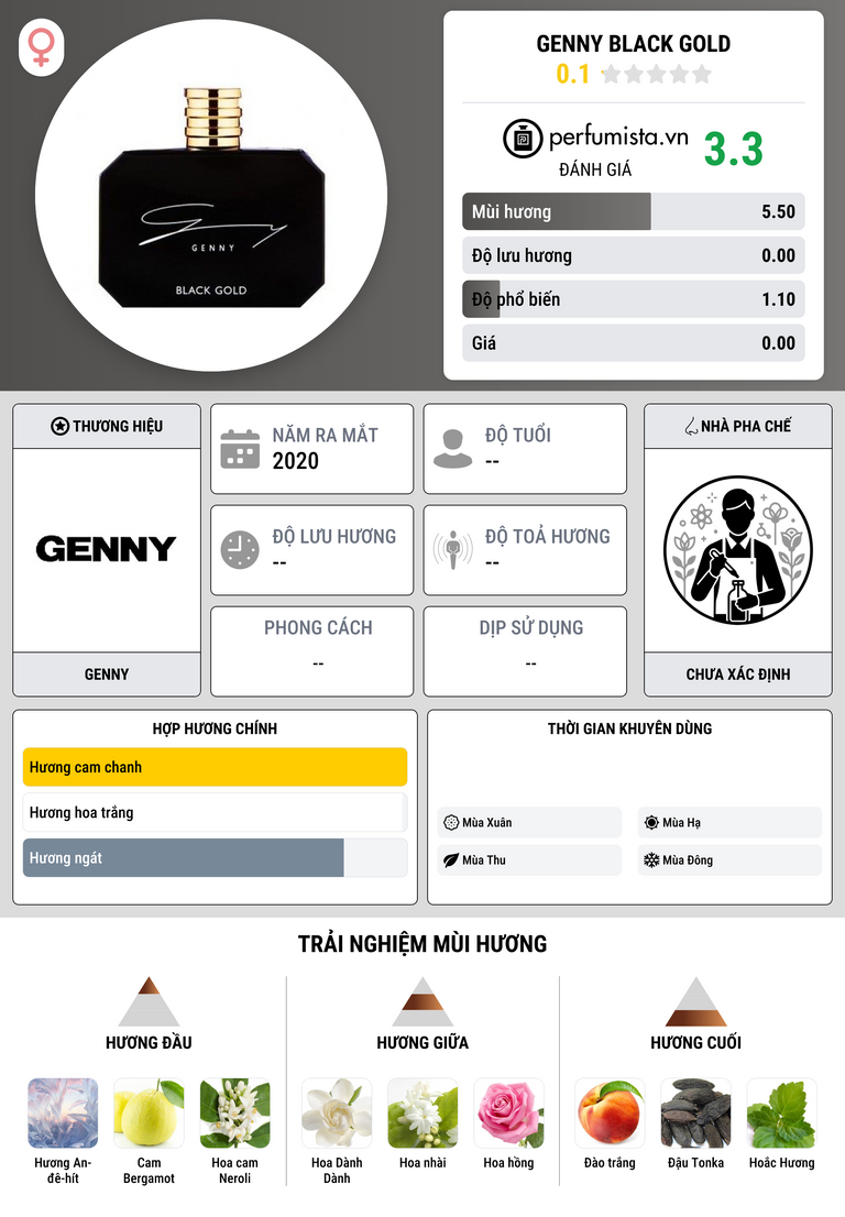 Thông tin chi tiết Genny Black Gold