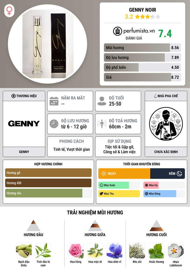 Thông tin chi tiết Genny Noir