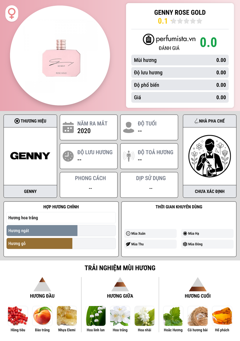 Thông tin chi tiết Genny Rose Gold