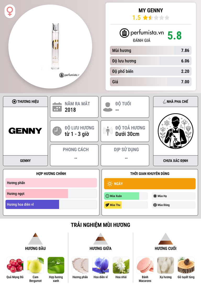 Thông tin chi tiết My Genny