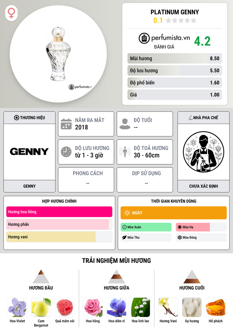 Thông tin chi tiết Platinum Genny