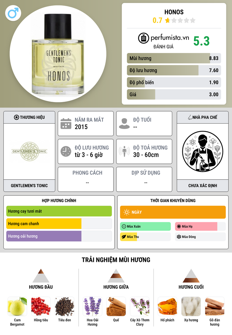 Thông tin chi tiết Honos