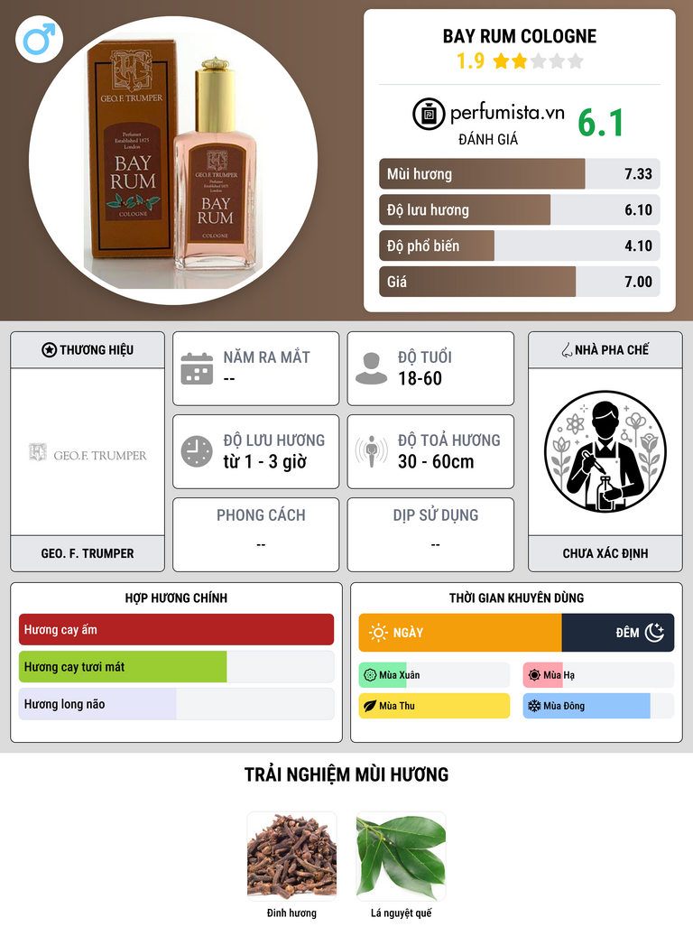Thông tin chi tiết Bay Rum Cologne