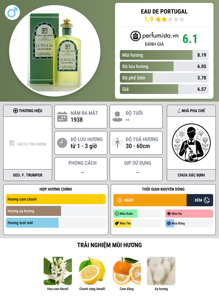 Thông tin chi tiết Eau de Portugal