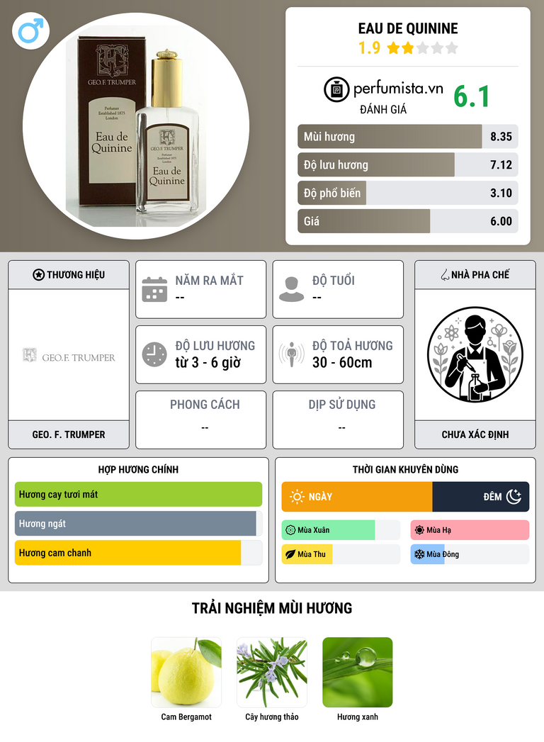 Thông tin chi tiết Eau de Quinine