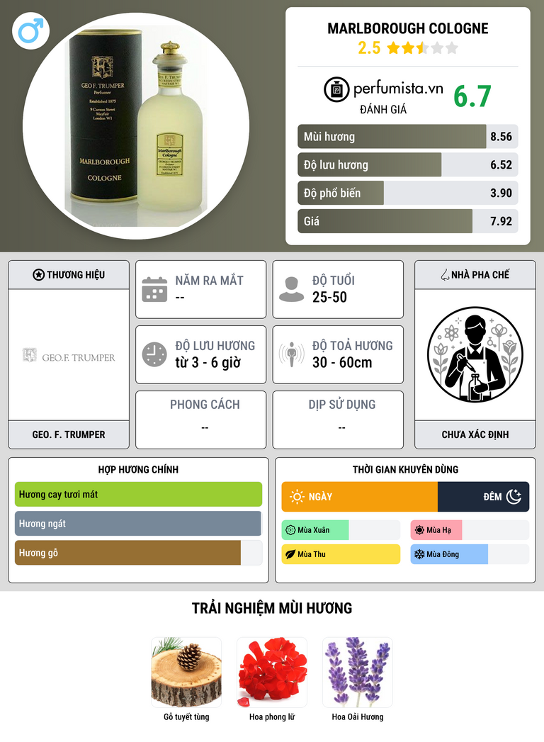 Thông tin chi tiết Marlborough Cologne