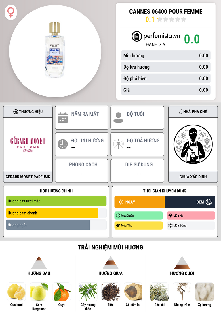 Thông tin chi tiết Cannes 06400 Pour Femme