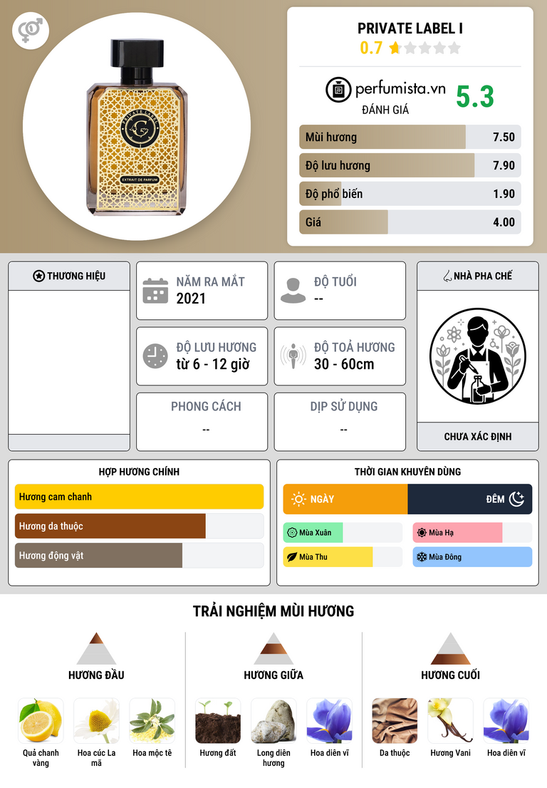 Thông tin chi tiết Private Label I
