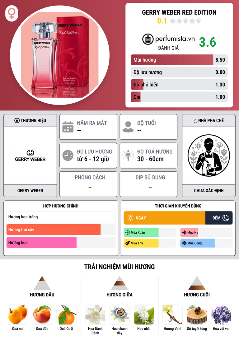 Thông tin chi tiết Gerry Weber Red Edition