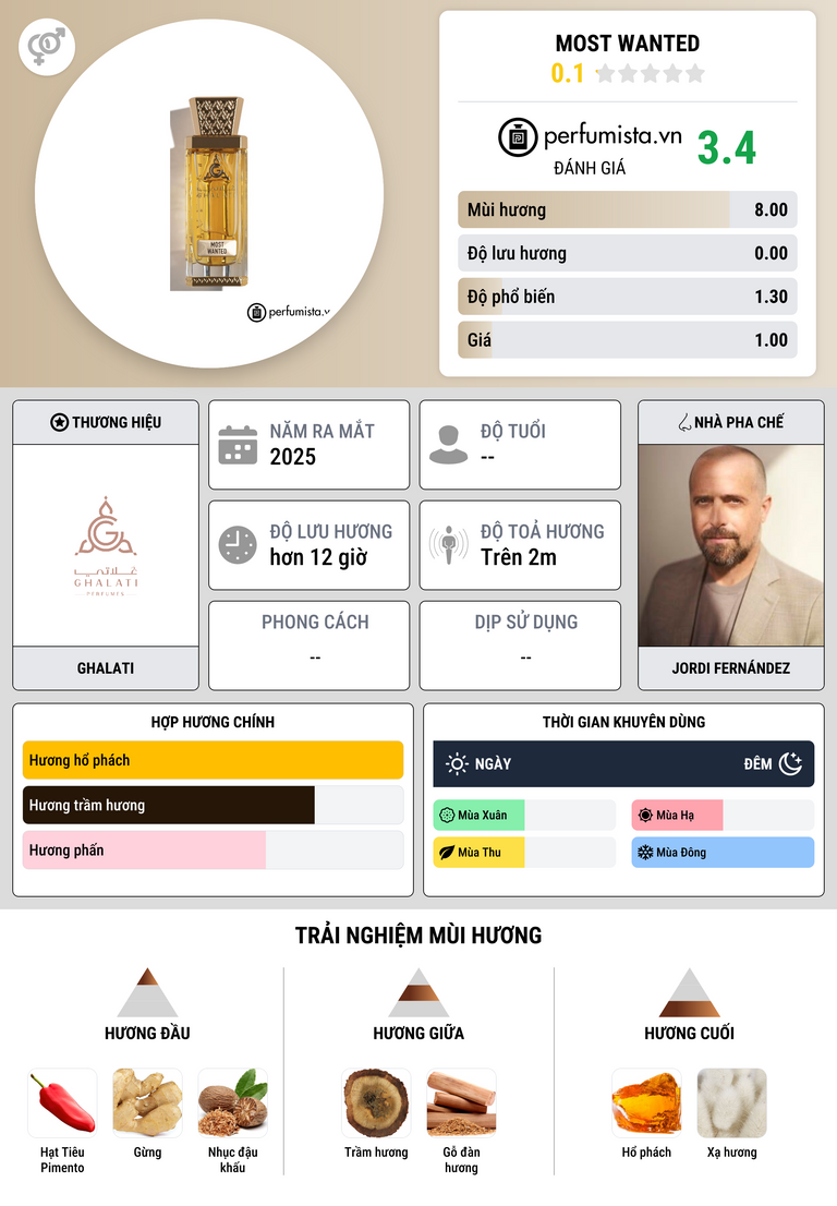 Thông tin chi tiết Most Wanted
