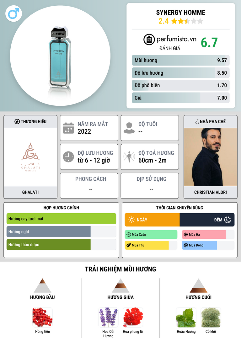 Thông tin chi tiết Synergy Homme