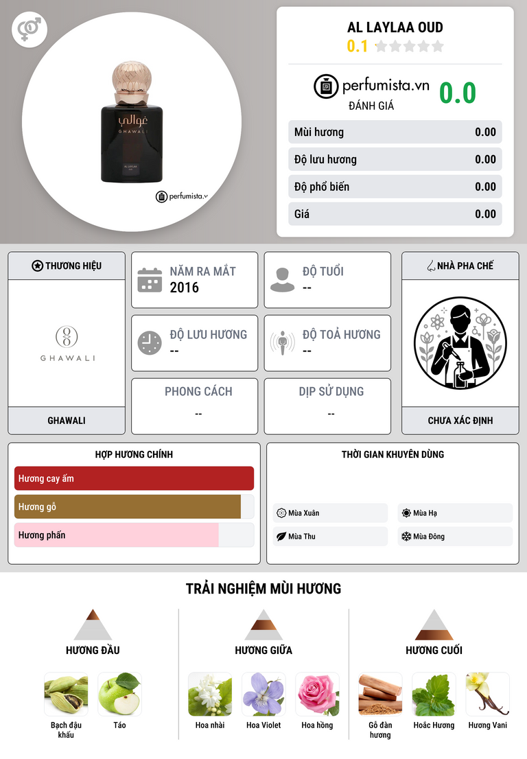 Thông tin chi tiết Al Laylaa Oud