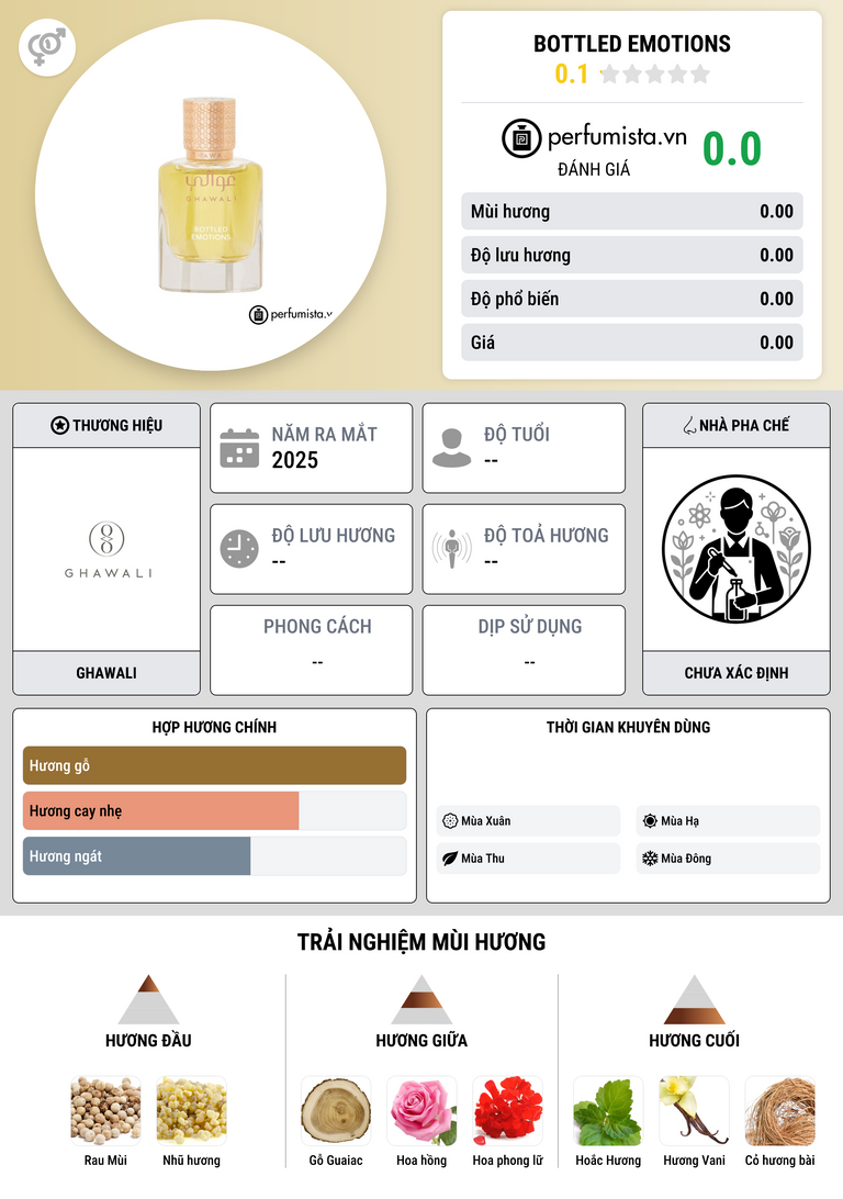 Thông tin chi tiết Bottled Emotions