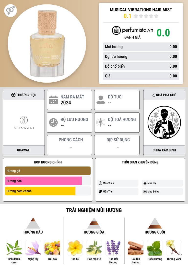 Thông tin chi tiết Musical Vibrations Hair Mist