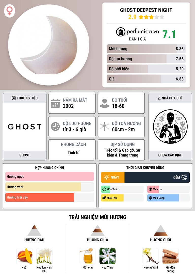 Thông tin chi tiết Ghost Deepest Night