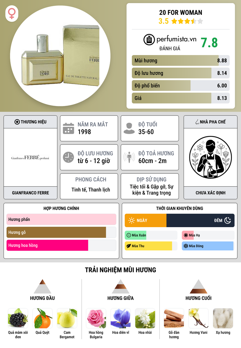 Thông tin chi tiết 20 For Woman