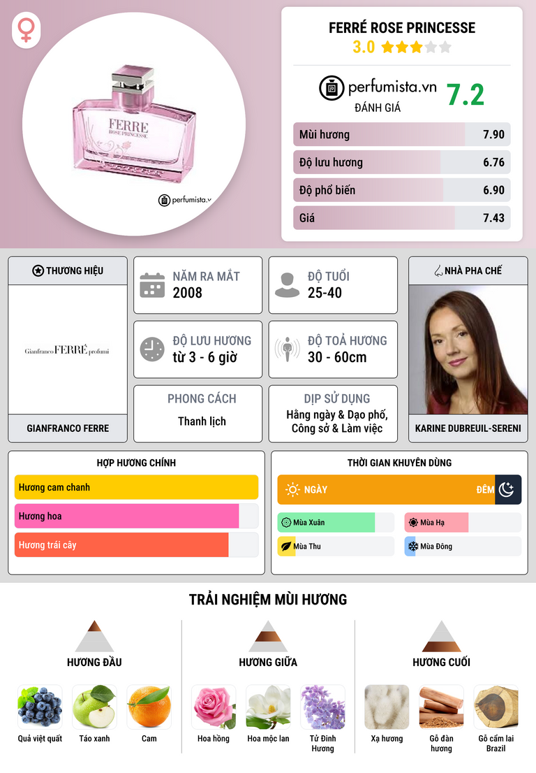 Thông tin chi tiết Ferré Rose Princesse