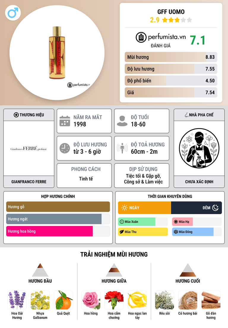 Thông tin chi tiết GFF Uomo