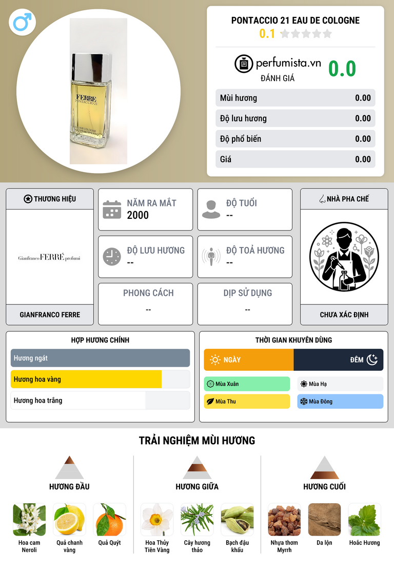 Thông tin chi tiết Pontaccio 21 Eau de Cologne