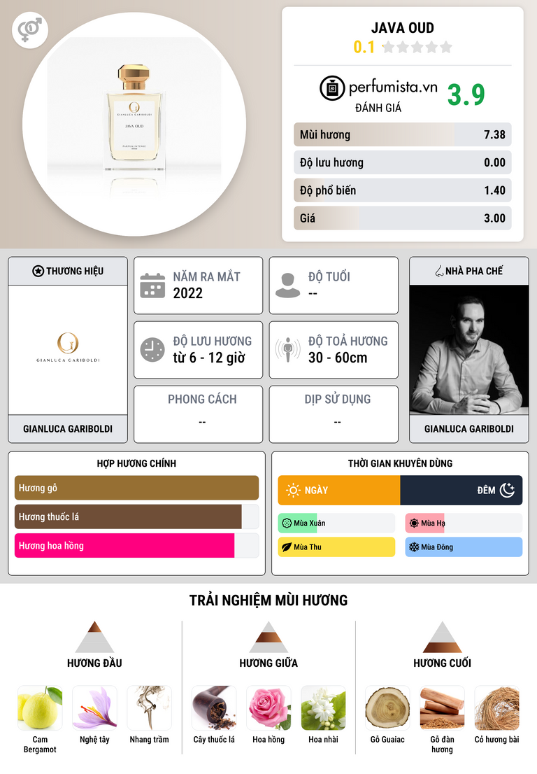 Thông tin chi tiết Java Oud