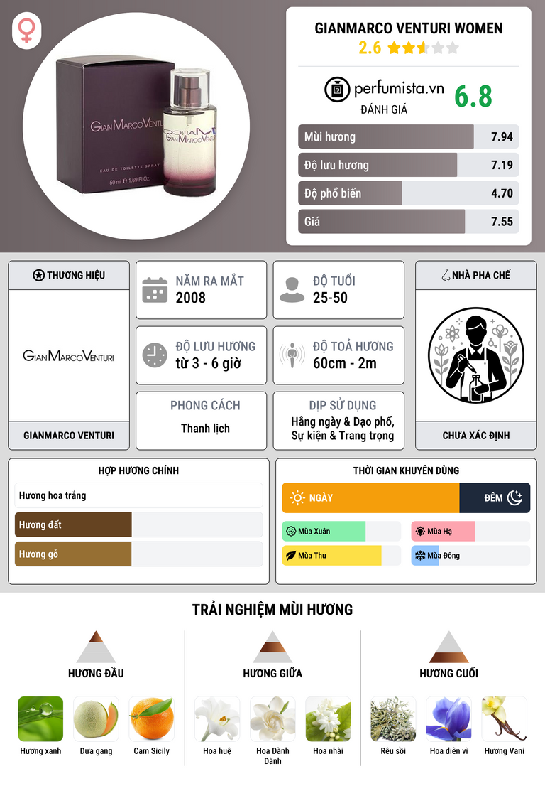 Thông tin chi tiết GianMarco Venturi Women