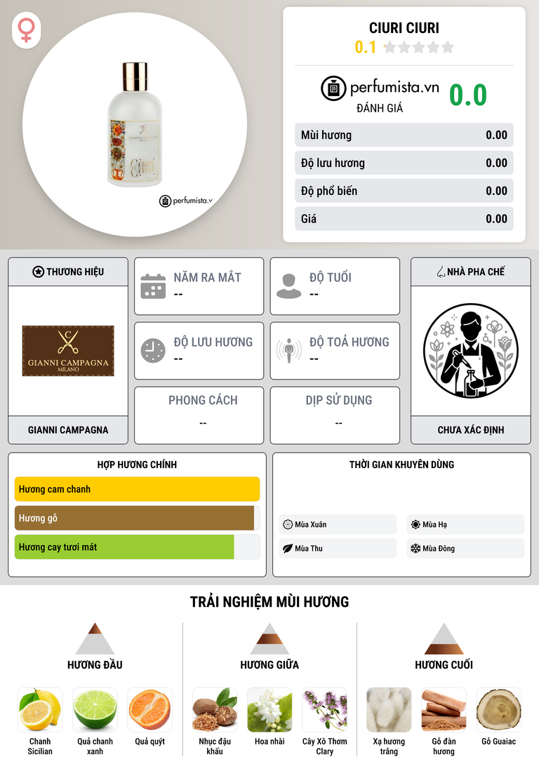 Thông tin chi tiết Ciuri Ciuri