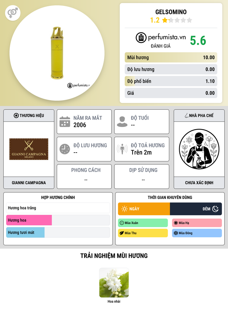 Thông tin chi tiết Gelsomino