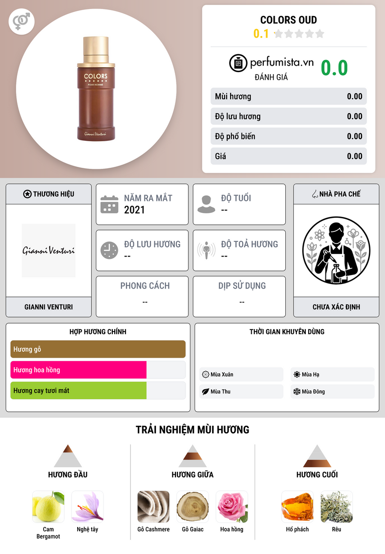 Thông tin chi tiết Colors Oud